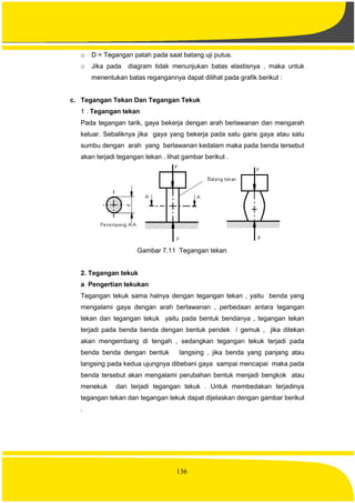 136
o D = Tegangan patah pada saat batang uji putus.
o Jika pada diagram tidak menunjukan batas elastisnya , maka untuk
menentukan batas regangannya dapat dilihat pada grafik berikut :
c. Tegangan Tekan Dan Tegangan Tekuk
1 . Tegangan tekan
Pada tegangan tarik, gaya bekerja dengan arah berlawanan dan mengarah
keluar. Sebaliknya jika gaya yang bekerja pada satu garis gaya atau satu
sumbu dengan arah yang berlawanan kedalam maka pada benda tersebut
akan terjadi tegangan tekan . lihat gambar berikut .
Gambar 7.11 Tegangan tekan
2. Tegangan tekuk
a. Pengertian tekukan
Tegangan tekuk sama halnya dengan tegangan tekan , yaitu benda yang
mengalami gaya dengan arah berlawanan , perbedaan antara tegangan
tekan dan tegangan tekuk yaitu pada bentuk bendanya , tegangan tekan
terjadi pada benda benda dengan bentuk pendek / gemuk , jika ditekan
akan mengembang di tengah , sedangkan tegangan tekuk terjadi pada
benda benda dengan bentuk langsing , jika benda yang panjang atau
langsing pada kedua ujungnya dibebani gaya sampai mencapai maka pada
benda tersebut akan mengalami perubahan bentuk menjadi bengkok atau
menekuk dan terjadi tegangan tekuk . Untuk membedakan terjadinya
tegangan tekan dan tegangan tekuk dapat dijelaskan dengan gambar berikut
.
 