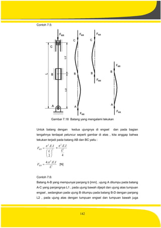 142
Contoh 7.5:
Gambar 7.18 Batang yang mengalami tekukan
Untuk batang dengan kedua ujungnya di engsel dan pada bagian
tengahnya terdapat peluncur seperti gambar di atas , kita anggap bahwa
tekukan terjadi pada batang AB dan BC yaitu :
2
2
2
..







L
IE
FKR

=
4
..
2
2
L
IE
2
2
...4
L
IE
FKR

 [N]
Contoh 7.6:
Batang A-B yang mempunyai panjang b [mm] , ujung A ditumpu pada batang
A-C yang panjangnya L1 , pada ujung bawah dijepit dan ujung atas tumpuan
engsel , sedangkan pada ujung B ditumpu pada batang B-D dengan panjang
L2 , pada ujung atas dengan tumpuan engsel dan tumpuan bawah juga
 