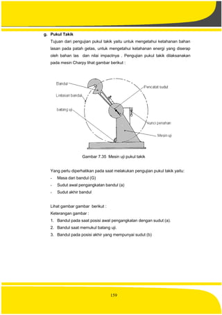 159
g. Pukul Takik
Tujuan dari pengujian pukul takik yaitu untuk mengetahui ketahanan bahan
lasan pada patah getas, untuk mengetahui ketahanan energi yang diserap
oleh bahan las dan nilai impactnya . Pengujian pukul takik dilaksanakan
pada mesin Charpy lihat gambar berikut :
Gambar 7.35 Mesin uji pukul takik
Yang perlu diperhatikan pada saat melakukan pengujian pukul takik yaitu:
- Masa dari bandul (G)
- Sudut awal pengangkatan bandul (a)
- Sudut akhir bandul
Lihat gambar gambar berikut :
Keterangan gambar :
1. Bandul pada saat posisi awal pengangkatan dengan sudut (a).
2. Bandul saat memukul batang uji.
3. Bandul pada posisi akhir yang mempunyai sudut (b)
 