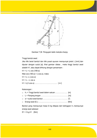 160
Gambar 7.36 Pengujain takik metode charpy
Tinggi bandul awal :
Jika titik berat bandul dan titik pusat ayunan mempunyai jarak L [mm] dan
diputar dengan sudut [a], lihat gambar diatas , maka tinggi bandul awal
adalah h1, atau dapat dihitung dengan persamaan :
h1 = L + L cos (180-a)
Nilai cos (180-a) = (-cos a), maka
h1 = L- L (-cos a)
h1 = L – L cos a
h1 = L(1-cos a) ………………………………. [ m ]
Keterangan :
o h1 = Tinggi bandul awal dalam satuan …………..…… [m]
o L = Panjang lengan ……………………………………… [m]
o a = sudut awal bandul ………………………..………… [o
]
o Energi awal (E1) ………………………………………… [Nm]
Bandul yang mempunyai masa G kg dilepas dari ketinggian h1 mempunyai
energi awal sebesar:
E1 = G.g.h1 [Nm]
 