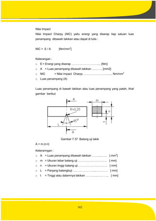 162
Nilai Impact
Nilai Impact Charpy (NIC) yaitu energi yang diserap tiap satuan luas
penampang dibawah takikan atau dapat di tulis :
NIC = E / A [Nm/mm2
]
Keterangan :
o E= Energi yang diserap ……………………….... [Nm]
o A = Luas penampang dibawah takikan ……….. [mm2]
o NIC = Nilai impact Charpy ……………………....... Nm/mm2
o Luas penampang (A)
Luas penampang di bawah takikan atau luas penampang yang patah, lihat
gambar berikut
Gambar 7.37 Batang uji takik
A = m.(n-t)
Keteranngan :
o A = Luas penampang dibawah takikan ……......….. [ mm2
]
o m = Ukuran lebar batang uji ………………………… [ mm]
o n = Ukuran tinggi batang uji ………………………… [ mm]
o L = Panjang batangbuji …………………....………… [ mm]
o t = Tinggi atau dalamnya takikan ……….....……….. [ mm]
 