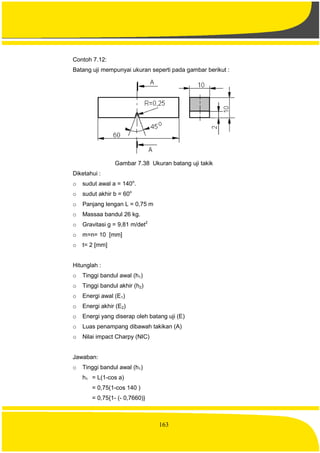 163
Contoh 7.12:
Batang uji mempunyai ukuran seperti pada gambar berikut :
Gambar 7.38 Ukuran batang uji takik
Diketahui :
o sudut awal a = 140o
.
o sudut akhir b = 60o
o Panjang lengan L = 0,75 m
o Massaa bandul 26 kg.
o Gravitasi g = 9,81 m/det2
o m=n= 10 [mm]
o t= 2 [mm]
Hitunglah :
o Tinggi bandul awal (h1)
o Tinggi bandul akhir (h2)
o Energi awal (E1)
o Energi akhir (E2)
o Energi yang diserap oleh batang uji (E)
o Luas penampang dibawah takikan (A)
o Nilai impact Charpy (NIC)
Jawaban:
o Tinggi bandul awal (h1)
h1 = L(1-cos a)
= 0,75(1-cos 140 )
= 0,75{1- (- 0,7660)}
 