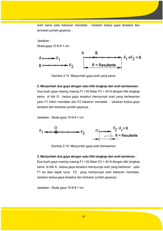 34
arah sama yaitu kekanan mendatar , lukiskan kedua gaya tersebut dan
tentukan jumlah gayanya .
Jawaban :
Skala gaya 10 N # 1 cm
Gambar 2.15 Menjumlah gaya arah yang sama
2. Menjumlah dua gaya dengan satu titik tangkap dan arah berlawanan.
Dua buah gaya masing masing F1 =20 Ndan F2 = 40 N dengan titik tangkap
sama di titik O , kedua gaya tersebut mempunyai arah yang berlawanan
yaitu F1 kekiri mendatar dan F2 kekanan mendatar , lukiskan kedua gaya
tersebut dan tentukan jumlah gayanya .
Jawaban : Skala gaya 10 N # 1 cm
Gambar 2.16 Menjumlah gaya arah berlawanan
3. Menjumlah dua gaya dengan satu titik tangkap dan arah berlainan .
Dua buah gaya masing masing F1 =30 Ndan F2 = 40 N dengan titik tangkap
sama di titik A , kedua gaya tersebut mempunyai arah yang berlainan yaitu
F1 ke atas tegak lurus F2 yang mempunyai arah kekanan mendatar,
lukiskan kedua gaya tersebut dan tentukan jumlah gayanya .
Jawaban : Skala gaya 10 N # 1 cm
 