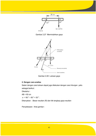 41
Gambar 2.27 Memindahkan gaya
Gambar 2.28 Lukisan gaya
2. Dengan cara analisa
Selain dengan cara lukisan dapat juga dilakukan dengan cara hitungan yaitu
sebagai berikut :
Diketahui :
AB = 60 cm
 = 90 o
– 60 o
= 30 o
.
Ditanyakan : Besar resultan (R) dan titk tangkap gaya resultan
Penyelesaian : lihat gambar :
 