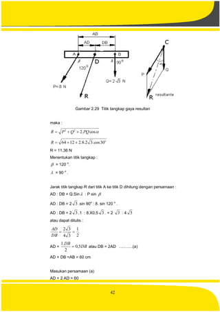 42
Gambar 2.29 Titik tangkap gaya resultan
maka :
cos.222
PQQPR 
o
R 30cos.32.8.21264 
R = 11,36 N
Menentukan titik tangkap :
 = 120 o
.
 = 90 o
.
Jarak titik tangkap R dari titik A ke titik D dihitung dengan persamaan :
AD : DB = Q.Sin  : P sin 
AD : DB = 2 3 .sin 90o
: 8. sin 120 o
.
AD : DB = 2 3 .1 : 8.X0,5 3 . = 2 3 : 4 3
atau dapat ditulis :
2
1
34
32

DB
AD
AD = DB
DB
5,0
2
.1
 atau DB = 2AD ……….(a)
AD + DB =AB = 60 cm
Masukan persamaan (a)
AD + 2 AD = 60
 