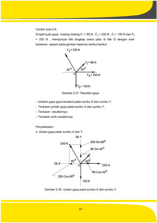 44
Contoh soal 2.6:
Empat buah gaya masing masing F1 = 80 N , F2 = 200 N , F3 = 100 N dan F4
= 250 N , mempunyai titik tangkap sama yaitu di titik O dengan arah
berlainan seperti pada gambar halaman berikut berikut .
Gambar 2.31 Resultan gaya
- Uraikan gaya gaya tersebut pada sumbu X dan sumbu Y
- Tentukan jumlah gaya pada sumbu X dan sumbu Y ;
- Tentukan resultannya ;
- Tentukan arah resultannya
Penyelesaian :
a. Uraian gaya pada sumbu X dan Y
Gambar 2.32 Uraian gaya pada sumbu X dan sumbu Y
 