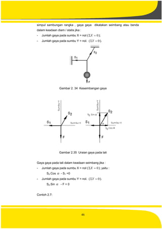 46
simpul sambungan rangka , gaya gaya dikatakan seimbang atau benda
dalam keadaan diam / statis jika :
- Jumlah gaya pada sumbu X = nol ( 0X );
- Jumlah gaya pada sumbu Y = nol. ( 0Y ).
Gambar 2. 34 Keseimbangan gaya
Gambar 2.35 Uraian gaya pada tali
Gaya gaya pada tali dalam keadaan seimbang jika :
- Jumlah gaya pada sumbu X = nol ( 0X ); yaitu :
S2.Cos  - S1 =0
- Jumlah gaya pada sumbu Y = nol. ( 0Y ).
S2.Sin  - F = 0
Contoh 2.7:
 