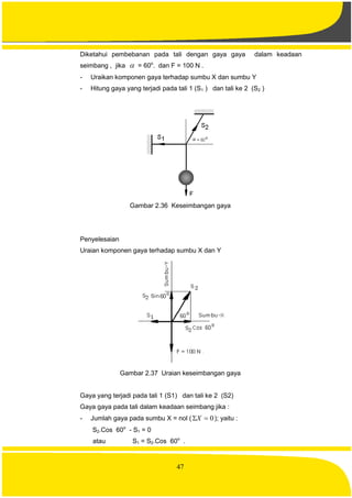47
Diketahui pembebanan pada tali dengan gaya gaya dalam keadaan
seimbang , jika  = 60o
. dan F = 100 N .
- Uraikan komponen gaya terhadap sumbu X dan sumbu Y
- Hitung gaya yang terjadi pada tali 1 (S1 ) dan tali ke 2 (S2 )
Gambar 2.36 Keseimbangan gaya
Penyelesaian
Uraian komponen gaya terhadap sumbu X dan Y
Gambar 2.37 Uraian keseimbangan gaya
Gaya yang terjadi pada tali 1 (S1) dan tali ke 2 (S2)
Gaya gaya pada tali dalam keadaan seimbang jika :
- Jumlah gaya pada sumbu X = nol ( 0X ); yaitu :
S2.Cos 60o
- S1 = 0
atau S1 = S2.Cos 60o
.
 