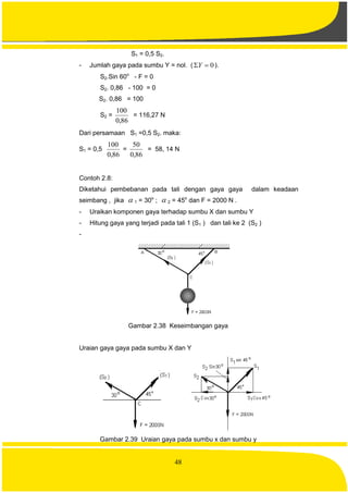 48
S1 = 0,5 S2.
- Jumlah gaya pada sumbu Y = nol. ( 0Y ).
S2.Sin 60o
- F = 0
S2. 0,86 - 100 = 0
S2. 0,86 = 100
S2 =
86,0
100
= 116,27 N
Dari persamaan S1 =0,5 S2. maka:
S1 = 0,5
86,0
100
=
86,0
50
= 58, 14 N
Contoh 2.8:
Diketahui pembebanan pada tali dengan gaya gaya dalam keadaan
seimbang , jika  1 = 30o
;  2 = 45o
dan F = 2000 N .
- Uraikan komponen gaya terhadap sumbu X dan sumbu Y
- Hitung gaya yang terjadi pada tali 1 (S1 ) dan tali ke 2 (S2 )
-
Gambar 2.38 Keseimbangan gaya
Uraian gaya gaya pada sumbu X dan Y
Gambar 2.39 Uraian gaya pada sumbu x dan sumbu y
 