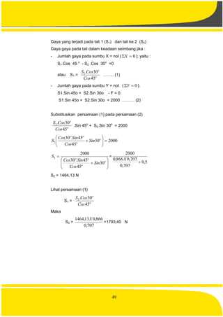 49
Gaya yang terjadi pada tali 1 (S1) dan tali ke 2 (S2)
Gaya gaya pada tali dalam keadaan seimbang jika :
- Jumlah gaya pada sumbu X = nol ( 0X ); yaitu :
S1.Cos 45 o
- S2 .Cos 30o
=0
atau S1 = o
o
Cos
CosS
45
30.2
…….. (1)
- Jumlah gaya pada sumbu Y = nol. ( 0Y ).
S1.Sin 45o + S2.Sin 30o - F = 0
S1.Sin 45o + S2.Sin 30o = 2000 ……… (2)
Substitusikan persamaan (1) pada persamaan (2)
o
o
Cos
CosS
45
30.2
.Sin 45o
+ S2.Sin 30o
= 2000
200030
45
45.30
2 





 o
o
oo
Sin
Cos
SinCos
S








o
o
oo
Sin
Cos
SinCos
S
30
45
45.30
2000
2 =
5,0
707,0
707,0866,0
2000

X
S2 = 1464,13 N
Lihat persamaan (1)
S1 = o
o
Cos
CosS
45
30.2
Maka
S2 =
707,0
866,013,1464 X
=1793,40 N
 
