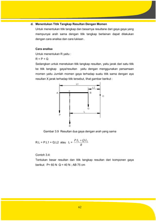 62
d. Menentukan Titik Tangkap Resultan Dengan Momen
Untuk menentukan titik tangkap dan besarnya resultane dari gaya gaya yang
mempunyai arah sama dengan titik tangkap berlainan dapat dilakukan
dengan cara analisa dan cara lukisan .
Cara analisa
Untuk menentukan R yaitu :
R = P + Q
Sedangkan untuk menetukan titik tangkap resultan, yaitu jarak dari satu titik
ke titik tangkap gaya/resultan yaitu dengan menggunakan persamaan
momen yaitu Jumlah momen gaya terhadap suatu titik sama dengan aya
resultan X jarak terhadap titik tersebut, lihat gambar berikut :
Gambar 3.9 Resultan dua gaya dengan arah yang sama
R.L = P.L1 + Q.L2 atau L =
R
LQLP 21 .. 
Contoh 3.4:
Tentukan besar resultan dan titik tangkap resultan dari komponen gaya
berikut: P= 60 N Q = 40 N ; AB 75 cm
 