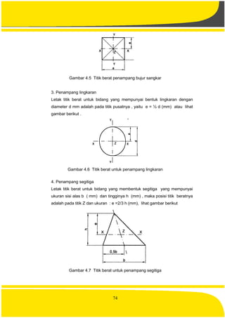 74
Gambar 4.5 Titik berat penampang bujur sangkar
3. Penampang lingkaran
Letak titik berat untuk bidang yang mempunyai bentuk lingkaran dengan
diameter d mm adalah pada titik pusatnya , yaitu e = ½ d (mm) atau lihat
gambar berikut .
Gambar 4.6 Titik berat untuk penampang lingkaran
4. Penampang segitiga
Letak titik berat untuk bidang yang membentuk segitiga yang mempunyai
ukuran sisi alas b ( mm) dan tingginya h (mm) , maka posisi titik beratnya
adalah pada titik Z dan ukuran : e =2/3 h (mm), lihat gambar berikut
Gambar 4.7 Titik berat untuk penampang segitiga
 