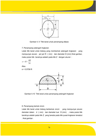 76
Gambar 4. 9 Titik berat untuk penampang ellipse
7. Penampang setengah lingkaran
Letak titik berat untuk bidang yang membentuk setengah lingkaran yang
mempunyai ukuran jari jari R ( mm) dan diameter D (mm) lihat gambar,
maka posisi titik beratnya adalah pada titik Z dengan ukuran :
3
4R
Re 
Atau
e = 0,5756 R
Gambar 4.10 Titik berat untuk penampang setengah lingkaran
8. Penampang bentuk cincin
Letak titik berat untuk bidang berbentuk cincin yang mempunyai ukuran
diameter dalam d ( mm) dan diameter luar D (mm) , maka posisi titik
beratnya adalah pada titik Z yang berada pada titik pusat lingkaran tersebut
. lihat gambar .
 