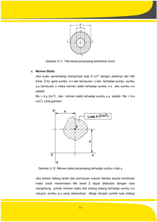 77
Gambar 4.11 Titik berat penampang berbentuk cincin
c. Momen Statis
Jika suatu penampang mempunyai luas A cm2
dengan jaraknya dari titik
berat Z ke garis sumbu x-x dan berukuran y dan terhadap sumbu sumbu
y-y berukuran x maka momen statis terhadap sumbu x-x dan sumbu x-x
adalah:
Mx = A.y (cm3
) , dan momen statis terhadap sumbu y-y adalah My = A.x
(cm3
) .Lihat gambar!
Gambar 4.12 Momen statis penampang terhadap sumbu x dan y
Jika bentuk bidang terdiri dari bermacam macam bentuk secara kombinasi
maka untuk menentukan titik berat Z dapat dilakukan dengan cara
menghitung jumlah momen statis dari bidang bidang terhadap sumbu x-x
maupun sumbu y-y yang selanjutnya dibagi dengan jumlah luas bidang
 