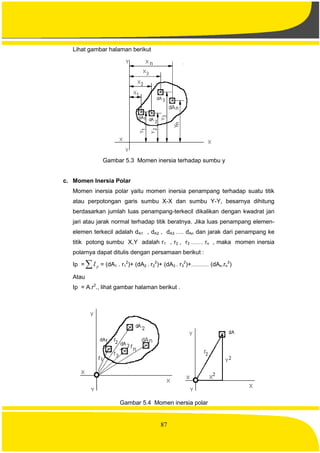 87
Lihat gambar halaman berikut
Gambar 5.3 Momen inersia terhadap sumbu y
c. Momen Inersia Polar
Momen inersia polar yaitu momen inersia penampang terhadap suatu titik
atau perpotongan garis sumbu X-X dan sumbu Y-Y, besarnya dihitung
berdasarkan jumlah luas penampang-terkecil dikalikan dengan kwadrat jari
jari atau jarak normal terhadap titik beratnya. Jika luas penampang elemen-
elemen terkecil adalah dA1 , dA2 , dA3 …. dAn dan jarak dari penampang ke
titik potong sumbu X,Y adalah r1 , r2 , r3 …… rn , maka momen inersia
polarnya dapat ditulis dengan persamaan berikut :
Ip =  pI = (dA1 . r1
2
)+ (dA2 . r2
2
)+ (dA3 . r3
2
)+……… (dAn.rn
2
)
Atau
Ip = A.r2
., lihat gambar halaman berikut .
Gambar 5.4 Momen inersia polar
 