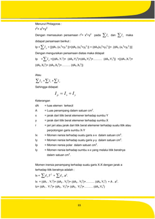 88
Menurut Phitagoras :
r2
= x2
+y2
Dengan memasukan persamaan r2
= x2
+y2
pada  xI dan  yI maka
didapat persamaan berikut :
Ip =  pI = [{dA1 (x1
2
+y1
2
)}+{dA2 (x2
2
+y2
2
)} + {dA3(x3
2
+y3
2
)}+ .{dAn (xn
2
+yn
2
)}]
Dengan menguraikan persamaan diatas maka didapat
Ip =  pI ={(dA1.Y1
2
)+ (dA2.Y2
2
)+(dA3.Y3
2
)+……… (dAn.Yn
2
)} +{(dA1.X1
2
)+
(dA2 X2
2
)+ (dA3.X3
2
)+……… (dAn.Xn
2
)}
Atau
 pI =  xI + yI
Sehingga didapat:
yxp III 
Keterangan
dA = luas elemen terkecil
A = Luas penampang dalam satuan cm2
.
x = jarak dari titik berat elemener terhadap sumbu Y
y = jarak dari titik berat elemener terhadap sumbu X
r = jari jari atau jarak dari titik berat elemener terhadap suatu titik atau
perpotongan garis sumbu X-Y
Ix = Momen nersia terhadap suatu garis x-x dalam satuan cm4
.
Iy = Momen nersia terhadap suatu garis y-y dalam satuan cm4
.
Ip = Momen nersia polar dalam satuan cm4
.
Iy = Momen nersia terhadap sumbu x-x yang melalui titik beratnya
dalam satuan cm4
.
Momen inersia penampang terhadap suatu garis X-X dengan jarak a
terhadap titik beratnya adalah :
Ix =  2
.YdA +  Ad .a2
.
Ix = (dA1 . Y1
2
)+ (dA2 . Y2
2
)+ (dA3 . Y3
2
)+……… (dAn.Yn
2
) + A . a2
.
Iz= (dA1 . Y1
2
)+ (dA2 . Y2
2
)+ (dA3 . Y3
2
)+……… (dAn.Yn
2
)
 