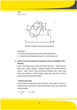 89
Maka
Ix= Iz + A . a2
.
Gambar 5.5 Momen inersia suatu penampang
Keterangan :
Iz = Momen inersia penampang sendiri melalui titik beratnya
Ix = Momen inersia terhadap suatu garis x-x dalam satuan cm4.
d. Momen Inersia Penampang Terhadap Garis Sumbu Yang Melalui Titik
Beratnya.
Untuk penampang yang mempunyai bentuk beraturan , misalnya bentuk
segi empat , jajaran genjang , trapesium lingkaran dan bentuk beraturan
lainnya maka momen inersia penampang terhadap garis sumbu yang
melalui titik beratnya . dihitung dengan persamaan yang telah durunkan
seperti persamaan persamaan berikut .
1. Bentuk segi empat
Untuk penampang segi empat yang mempunyai ukuran tinggi h dan lebar b
satuan panjang maka Momen inersia terhadap garis sumbu yang melalui titik
beratnya adalah:
3
12
1
bhIx  hbIy 3
12
1

 