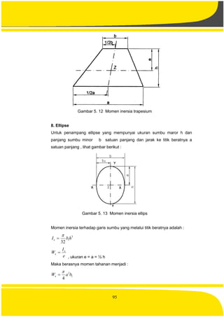 95
Gambar 5. 12 Momen inersia trapesium
8. Ellipse
Untuk penampang ellipse yang mempunyai ukuran sumbu maror h dan
panjang sumbu minor b satuan panjang dan jarak ke titik beratnya a
satuan panjang , lihat gambar berikut :
Gambar 5. 13 Momen inersia ellips
Momen inersia terhadap garis sumbu yang melalui titik beratnya adalah :
3
1
32
hbIx


e
I
W x
x 
, ukuran e = a = ½ h
Maka berasnya momen tahanan menjadi :
1
2
4
baWx


 