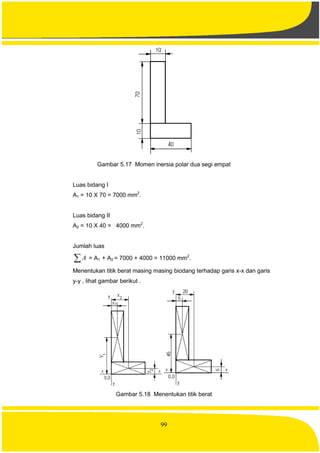 99
Gambar 5.17 Momen inersia polar dua segi empat
Luas bidang I
A1 = 10 X 70 = 7000 mm2
.
Luas bidang II
A2 = 10 X 40 = 4000 mm2
.
Jumlah luas
A = A1 + A2 = 7000 + 4000 = 11000 mm2
.
Menentukan titik berat masing masing biodang terhadap garis x-x dan garis
y-y , lihat gambar berikut .
Gambar 5.18 Menentukan titik berat
 