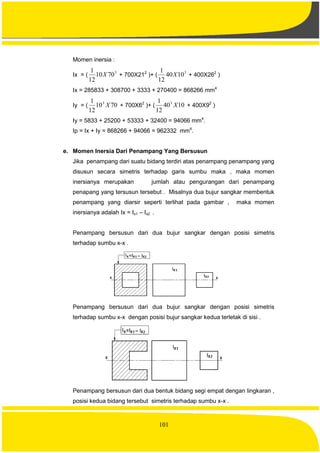 101
Momen inersia :
Ix = (
3
7010
12
1
X + 700X212
)+ (
3
1040
12
1
X + 400X262
)
Ix = 285833 + 308700 + 3333 + 270400 = 868266 mm4
Iy = ( 7010
12
1 3
X + 700X62
)+ ( 1040
12
1 3
X + 400X92
)
Iy = 5833 + 25200 + 53333 + 32400 = 94066 mm4
.
Ip = Ix + Iy = 868266 + 94066 = 962332 mm4
.
e. Momen Inersia Dari Penampang Yang Bersusun
Jika penampang dari suatu bidang terdiri atas penampang penampang yang
disusun secara simetris terhadap garis sumbu maka , maka momen
inersianya merupakan jumlah atau pengurangan dari penampang
penapang yang tersusun tersebut . Misalnya dua bujur sangkar membentuk
penampang yang diarsir seperti terlihat pada gambar , maka momen
inersianya adalah Ix = Ix1 – Ix2 .
Penampang bersusun dari dua bujur sangkar dengan posisi simetris
terhadap sumbu x-x .
Penampang bersusun dari dua bujur sangkar dengan posisi simetris
terhadap sumbu x-x dengan posisi bujur sangkar kedua terletak di sisi .
Penampang bersusun dari dua bentuk bidang segi empat dengan lingkaran ,
posisi kedua bidang tersebut simetris terhadap sumbu x-x .
 