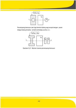 102
Penampang bersusun dari tiga bentuk bidang segi empat dengan posisi
ketiga bidang tersebut simetris terhadap sumbu x-x .
Gambar 5.21 Momen inersia penampang bersusun
 