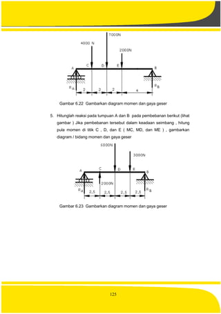 125
Gambar 6.22 Gambarkan diagram momen dan gaya geser
5. Hitunglah reaksi pada tumpuan A dan B pada pembebanan berikut (lihat
gambar ) Jika pembebanan tersebut dalam keadaan seimbang , hitung
pula momen di titik C , D, dan E ( MC, MD, dan ME ) , gambarkan
diagram / bidang momen dan gaya geser
Gambar 6.23 Gambarkan diagram momen dan gaya geser
 