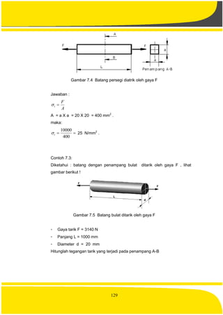 129
Gambar 7.4 Batang persegi diatrik oleh gaya F
Jawaban :
A
F
t 
A = a X a = 20 X 20 = 400 mm2
.
maka:

400
10000
t 25 N/mm2
.
Contoh 7.3:
Diketahui : batang dengan penampang bulat ditarik oleh gaya F , lihat
gambar berikut !
Gambar 7.5 Batang bulat ditarik oleh gaya F
- Gaya tarik F = 3140 N
- Panjang L = 1000 mm
- Diameter d = 20 mm
Hitunglah tegangan tarik yang terjadi pada penampang A-B
 