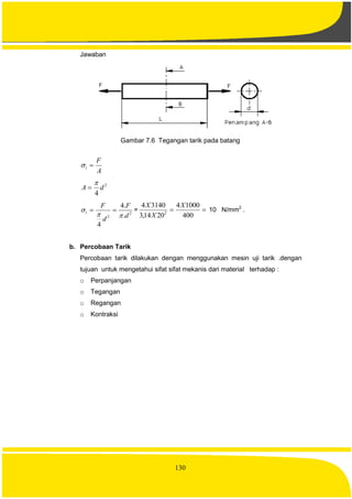 130
Jawaban
Gambar 7.6 Tegangan tarik pada batang
A
F
t 
2
4
dA


2
2 .
.4
4
d
F
d
F
t

  = 
400
10004
2014,3
31404
2
X
X
X
10 N/mm2
.
b. Percobaan Tarik
Percobaan tarik dilakukan dengan menggunakan mesin uji tarik .dengan
tujuan untuk mengetahui sifat sifat mekanis dari material terhadap :
o Perpanjangan
o Tegangan
o Regangan
o Kontraksi
 