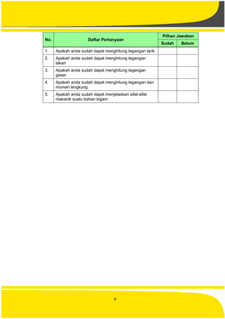 6
No. Daftar Pertanyaan
Pilhan Jawaban
Sudah Belum
1. Apakah anda sudah dapat menghitung tegangan tarik
2. Apakah anda sudah dapat menghitung tegangan
tekan
3. Apakah anda sudah dapat menghitung tegangan
geser
4. Apakah anda sudah dapat menghitung tegangan dan
momen lengkung
5. Apakah anda sudah dapat menjelaskan sifat-sifat
mekanik suatu bahan logam
 