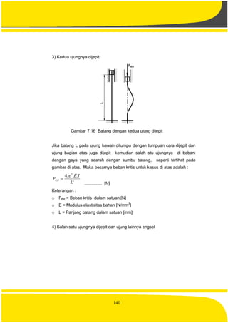 140
3) Kedua ujungnya dijepit
Gambar 7.16 Batang dengan kedua ujung dijepit
Jika batang L pada ujung bawah ditumpu dengan tumpuan cara dijepit dan
ujung bagian atas juga dijepit kemudian salah stu ujungnya di bebani
dengan gaya yang searah dengan sumbu batang, seperti terlihat pada
gambar di atas. Maka besarnya beban kritis untuk kasus di atas adalah :
2
2
...4
L
IE
FKR


............... [N]
Keterangan :
o FKR = Beban kritis dalam satuan [N]
o E = Modulus elastisitas bahan [N/mm2
]
o L = Panjang batang dalam satuan [mm]
4) Salah satu ujungnya dijepit dan ujung lainnya engsel
 