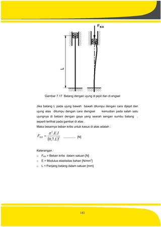 141
Gambar 7.17 Batang dengan ujung di jepit dan di engsel
Jika batang L pada ujung bawah bawah ditumpu dengan cara dijepit dan
ujung atas ditumpu dengan cara diengsel kemudian pada salah satu
ujungnya di bebani dengan gaya yang searah sengan sumbu batang ,
seperti terlihat pada gambar di atas .
Maka besarnya beban kritis untuk kasus di atas adalah :
 2
2
.7,0
..
L
IE
FKR

 ............... [N]
Keterangan :
o FKR = Beban kritis dalam satuan [N]
o E = Modulus elastisitas bahan [N/mm2
]
o L = Panjang batang dalam satuan [mm]
 