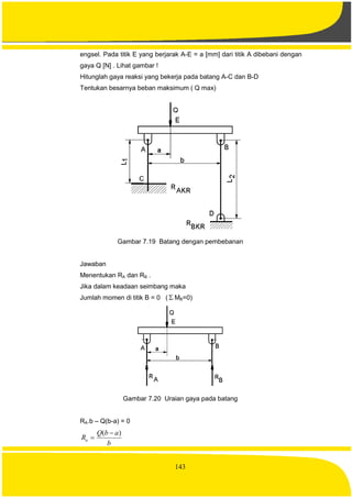 143
engsel. Pada titik E yang berjarak A-E = a [mm] dari titik A dibebani dengan
gaya Q [N] . Lihat gambar !
Hitunglah gaya reaksi yang bekerja pada batang A-C dan B-D
Tentukan besarnya beban maksimum ( Q max)
Gambar 7.19 Batang dengan pembebanan
Jawaban
Menentukan RA dan RB .
Jika dalam keadaan seimbang maka
Jumlah momen di titik B = 0 (  MB=0)
Gambar 7.20 Uraian gaya pada batang
RA.b – Q(b-a) = 0
b
abQ
Ra
)( 

 