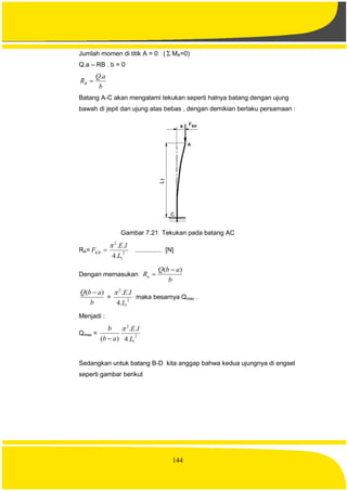 144
Jumlah momen di titik A = 0 (  MA=0)
Q.a – RB . b = 0
b
aQ
RB
.

Batang A-C akan mengalami tekukan seperti halnya batang dengan ujung
bawah di jepit dan ujung atas bebas , dengan demikian berlaku persamaan :
Gambar 7.21 Tekukan pada batang AC
RA= 2
1
2
.4
..
L
IE
FKR

 ............... [N]
Dengan memasukan
b
abQ
Ra
)( 

b
abQ )( 
= 2
1
2
.4
..
L
IE
maka besarnya Qmax .
Menjadi :
Qmax =
)( ab
b
 2
1
2
.4
..
L
IE
Sedangkan untuk batang B-D kita anggap bahwa kedua ujungnya di engsel
seperti gambar berikut
 