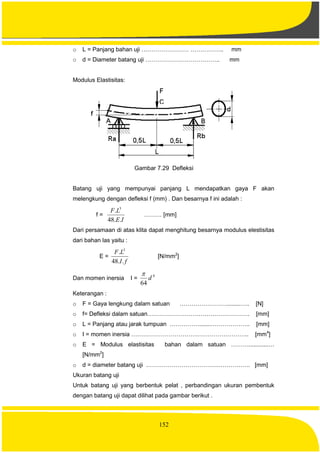 152
o L = Panjang bahan uji …………………… …………….. mm
o d = Diameter batang uji ……………………………….. mm
Modulus Elastisitas:
Gambar 7.29 Defleksi
Batang uji yang mempunyai panjang L mendapatkan gaya F akan
melengkung dengan defleksi f (mm) . Dan besarnya f ini adalah :
f =
IE
LF
..48
. 3
……… [mm]
Dari persamaan di atas klita dapat menghitung besarnya modulus elestisitas
dari bahan las yaitu :
E =
fI
LF
..48
. 3
[N/mm2
]
Dan momen inersia I =
4
64
d

Keterangan :
o F = Gaya lengkung dalam satuan ……………………........….. [N]
o f= Defleksi dalam satuan……………………………………………. [mm]
o L = Panjang atau jarak tumpuan …………….......……………….. [mm]
o I = momen inersia …………………………….…………………….. [mm4
]
o E = Modulus elastisitas bahan dalam satuan ………............…
[N/mm2
]
o d = diameter batang uji ……………………………….……………. [mm]
Ukuran batang uji
Untuk batang uji yang berbentuk pelat , perbandingan ukuran pembentuk
dengan batang uji dapat dilihat pada gambar berikut .
 