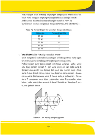 154
Jika pengujian lasan terhadap lengkungan sampai pada kriteria baik dan
buruk maka pengujian lengkungknya dapat dilakukan sebagai berikut :
Ambil sample dan letakan diatas roll dengan ukuran : L = D + 3.a
Gunakan duri penekan yang sesuai dengan bahan las , lihat tabel berikut :
Tabel 7.2 Perbandingan duri penekan dengan tebal lasan
Bahan las Perbandingan D/a
ST 34 0,5
ST 42 1
ST 50 1,5
ST 60 2
ST 70 3
f. Sifat Sifat Mekanis Terhadap Kekuatan Puntir
Untuk mengetahui sifat sifat mekanis logam terhadap puntiran, maka logam
tersebut harus diuji terhadap puntiran (dengan mesin uji puntir).
Pada pengujian puntir batang dijepit pada kedua ujungnya , yaitu : Ujung
satu dijepit dengan penjepit A , dan ujung lainnya dii jepit pada ujung B.
Dengan beban puntir yang berasal dari kopel atau momen puntir . Pada
ujung A akan timbul momen reaksi yang besarnya sama dengan dengan
momen yang diberikan pada ujung B hanya arahnya berlawanan . Kerena
ujung A merupakan ujung tetap , sedangkan ujung B merupakan ujung
bebas , maka batang akan terpuntir di daerah B adalah  dan ujung A  =
0 , lihat gambar berikut
Gambar 7.32 Batang dengan uji puntir
 