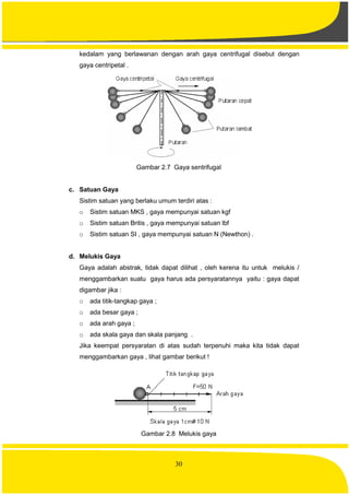 30
kedalam yang berlawanan dengan arah gaya centrifugal disebut dengan
gaya centripetal .
Gambar 2.7 Gaya sentrifugal
c. Satuan Gaya
Sistim satuan yang berlaku umum terdiri atas :
o Sistim satuan MKS , gaya mempunyai satuan kgf
o Sistim satuan Britis , gaya mempunyai satuan lbf
o Sistim satuan SI , gaya mempunyai satuan N (Newthon) .
d. Melukis Gaya
Gaya adalah abstrak, tidak dapat dilihat , oleh kerena itu untuk melukis /
menggambarkan suatu gaya harus ada persyaratannya yaitu : gaya dapat
digambar jika :
o ada titik-tangkap gaya ;
o ada besar gaya ;
o ada arah gaya ;
o ada skala gaya dan skala panjang .
Jika keempat persyaratan di atas sudah terpenuhi maka kita tidak dapat
menggambarkan gaya , lihat gambar berikut !
Gambar 2.8 Melukis gaya
 