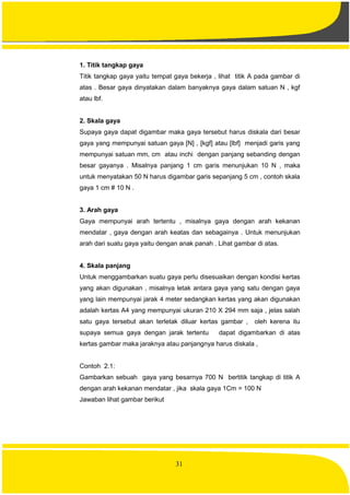 31
1. Titik tangkap gaya
Titik tangkap gaya yaitu tempat gaya bekerja , lihat titik A pada gambar di
atas . Besar gaya dinyatakan dalam banyaknya gaya dalam satuan N , kgf
atau lbf.
2. Skala gaya
Supaya gaya dapat digambar maka gaya tersebut harus diskala dari besar
gaya yang mempunyai satuan gaya [N] , [kgf] atau [lbf] menjadi garis yang
mempunyai satuan mm, cm atau inchi dengan panjang sebanding dengan
besar gayanya . Misalnya panjang 1 cm garis menunjukan 10 N , maka
untuk menyatakan 50 N harus digambar garis sepanjang 5 cm , contoh skala
gaya 1 cm # 10 N .
3. Arah gaya
Gaya mempunyai arah tertentu , misalnya gaya dengan arah kekanan
mendatar , gaya dengan arah keatas dan sebagainya . Untuk menunjukan
arah dari suatu gaya yaitu dengan anak panah . Lihat gambar di atas.
4. Skala panjang
Untuk menggambarkan suatu gaya perlu disesuaikan dengan kondisi kertas
yang akan digunakan , misalnya letak antara gaya yang satu dengan gaya
yang lain mempunyai jarak 4 meter sedangkan kertas yang akan digunakan
adalah kertas A4 yang mempunyai ukuran 210 X 294 mm saja , jelas salah
satu gaya tersebut akan terletak diluar kertas gambar , oleh kerena itu
supaya semua gaya dengan jarak tertentu dapat digambarkan di atas
kertas gambar maka jaraknya atau panjangnya harus diskala ,
Contoh 2.1:
Gambarkan sebuah gaya yang besarnya 700 N bertitik tangkap di titik A
dengan arah kekanan mendatar , jika skala gaya 1Cm = 100 N
Jawaban lihat gambar berikut
 
