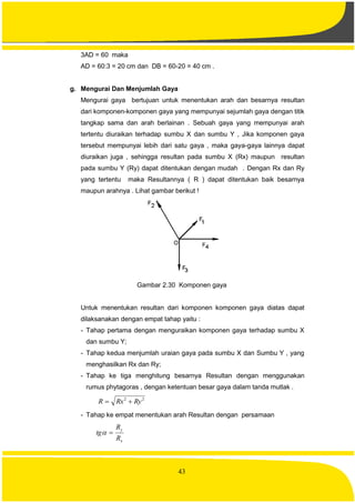 43
3AD = 60 maka
AD = 60:3 = 20 cm dan DB = 60-20 = 40 cm .
g. Mengurai Dan Menjumlah Gaya
Mengurai gaya bertujuan untuk menentukan arah dan besarnya resultan
dari komponen-komponen gaya yang mempunyai sejumlah gaya dengan titik
tangkap sama dan arah berlainan . Sebuah gaya yang mempunyai arah
tertentu diuraikan terhadap sumbu X dan sumbu Y , Jika komponen gaya
tersebut mempunyai lebih dari satu gaya , maka gaya-gaya lainnya dapat
diuraikan juga , sehingga resultan pada sumbu X (Rx) maupun resultan
pada sumbu Y (Ry) dapat ditentukan dengan mudah . Dengan Rx dan Ry
yang tertentu maka Resultannya ( R ) dapat ditentukan baik besarnya
maupun arahnya . Lihat gambar berikut !
Gambar 2.30 Komponen gaya
Untuk menentukan resultan dari komponen komponen gaya diatas dapat
dilaksanakan dengan empat tahap yaitu :
- Tahap pertama dengan menguraikan komponen gaya terhadap sumbu X
dan sumbu Y;
- Tahap kedua menjumlah uraian gaya pada sumbu X dan Sumbu Y , yang
menghasilkan Rx dan Ry;
- Tahap ke tiga menghitung besarnya Resultan dengan menggunakan
rumus phytagoras , dengan ketentuan besar gaya dalam tanda mutlak .
22
RyRxR 
- Tahap ke empat menentukan arah Resultan dengan persamaan
x
y
R
R
tg 
 