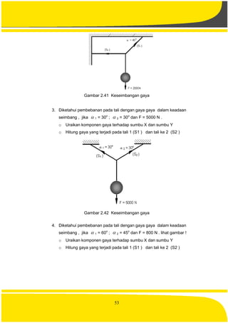53
Gambar 2.41 Keseimbangan gaya
3. Diketahui pembebanan pada tali dengan gaya gaya dalam keadaan
seimbang , jika  1 = 30o
;  2 = 30o
dan F = 5000 N .
o Uraikan komponen gaya terhadap sumbu X dan sumbu Y
o Hitung gaya yang terjadi pada tali 1 (S1 ) dan tali ke 2 (S2 )
Gambar 2.42 Keseimbangan gaya
4. Diketahui pembebanan pada tali dengan gaya gaya dalam keadaan
seimbang , jika  1 = 60o
;  2 = 45o
dan F = 800 N . lihat gambar !
o Uraikan komponen gaya terhadap sumbu X dan sumbu Y
o Hitung gaya yang terjadi pada tali 1 (S1 ) dan tali ke 2 (S2 )
 