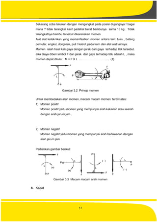 57
Sekarang coba lakukan dengan mengangkat pada posisi diujungnya ! bagai
mana ? tidak terangkat kan! padahal berat bambunya sama 10 kg . Tidak
terangkatnya bambu tersebut dikarenakan momen.
Alat alat keteknikan yang memanfaatkan momen antara lain: tuas , batang
pemutar, engkol, dongkrak, puli / katrol, pedal rem dan alat alat lainnya.
Momen ialah hasil kali gaya dengan jarak dari gaya terhadap titik tersebut.
Jika Gaya diberi simbol F dan jarak dari gaya terhadap titik adalah L , maka
momen dapat ditulis : M = F X L …………………………. (1)
Gambar 3.2 Prinsip momen
Untuk membedakan arah momen, macam macam momen terdiri atas:
1) Momen positif
Momen positif yaitu momen yang mempunyai arah kekanan atau searah
dengan arah jarum jam .
2) Momen negatif
Momen negatif yaitu momen yang mempunyai arah berlawanan dengan
arah jarum jam .
Perhatikan gambar berikut:
Gambar 3.3 Macam macam arah momen
b. Kopel
 