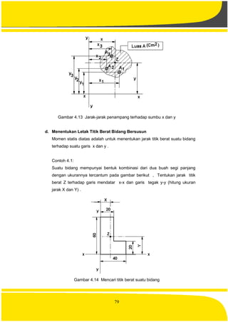 79
Gambar 4.13 Jarak-jarak penampang terhadap sumbu x dan y
d. Menentukan Letak Titik Berat Bidang Bersusun
Momen statis diatas adalah untuk menentukan jarak titik berat suatu bidang
terhadap suatu garis x dan y .
Contoh 4.1:
Suatu bidang mempunyai bentuk kombinasi dari dua buah segi panjang
dengan ukurannya tercantum pada gambar berikut , Tentukan jarak titik
berat Z terhadap garis mendatar x-x dan garis tegak y-y (hitung ukuran
jarak X dan Y) .
Gambar 4.14 Mencari titik berat suatu bidang
 