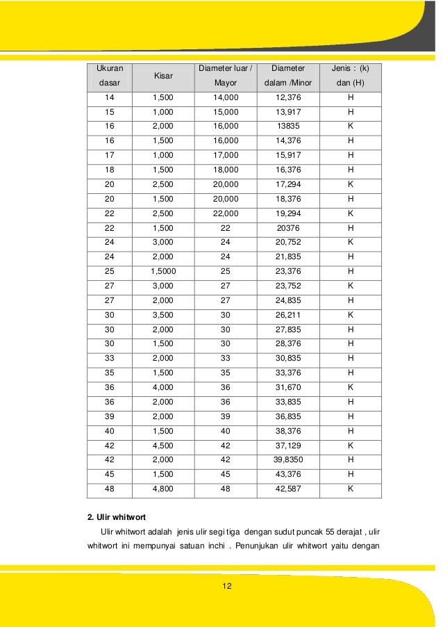 Mekanika Teknik dan Elemen Mesin