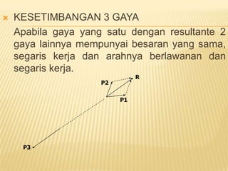  KESETIMBANGAN 3 GAYA
Apabila gaya yang satu dengan resultante 2
gaya lainnya mempunyai besaran yang sama,
segaris kerja dan arahnya berlawanan dan
segaris kerja.
P3
P1
P2
R
 