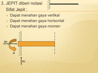 3. JEPIT diberi notasi
Sifat Jepit :
 Dapat menahan gaya vertikal
 Dapat menahan gaya horisontal
 Dapat menahan gaya momen
RV
RH
M
 