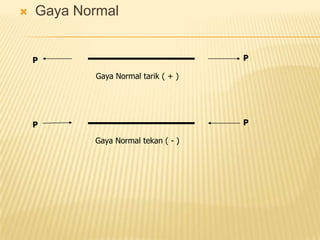  Gaya Normal
P P
Gaya Normal tarik ( + )
P P
Gaya Normal tekan ( - )
 