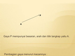 Gaya P mempunyai besaran, arah dan titik tangkap yaitu A.
Pembagian gaya menurut macamnya :
A
P
 