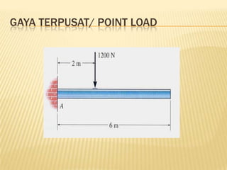 GAYA TERPUSAT/ POINT LOAD
 