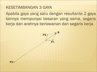    KESETIMBANGAN 3 GAYA
    Apabila gaya yang satu dengan resultante 2 gaya
    lainnya mempunyai besaran yang sama, segaris
    kerja dan arahnya berlawanan dan segaris kerja.
                                 R
                       P2


                            P1




      P3
 