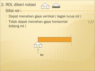2. ROL diberi notasi
   Sifat rol :
     Dapat menahan gaya vertikal ( tegak lurus rol )
     Tidak dapat menahan gaya horisontal               ( //
      bidang rol )




                          RV
 