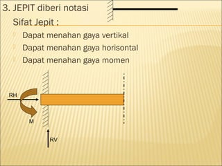 3. JEPIT diberi notasi
   Sifat Jepit :
     Dapat menahan gaya vertikal
     Dapat menahan gaya horisontal
     Dapat menahan gaya momen


 RH



       M


            RV
 